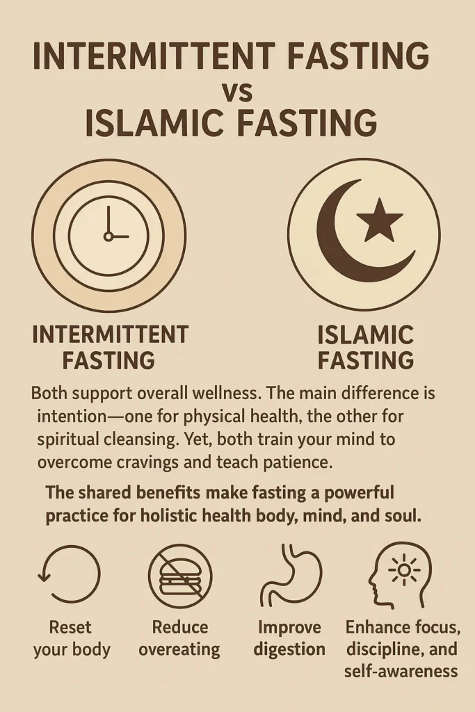 Intermittent Fasting vs Islamic Fasting | Key Differences & Benefits